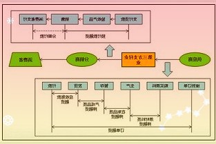 中软国际推出新款工业中控屏：15英寸LCD，内嵌基于鸿蒙OpenHarm